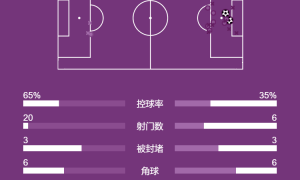 意甲-乔纳森-戴维+弗拉霍维奇破门 伊尔迪兹2助尤文2-0