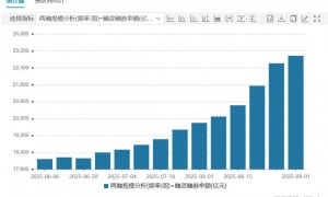 倒车接人？A股猛踩刹车，大摩最新研判！